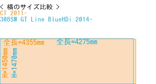 #CT 2011- + 308SW GT Line BlueHDi 2014-